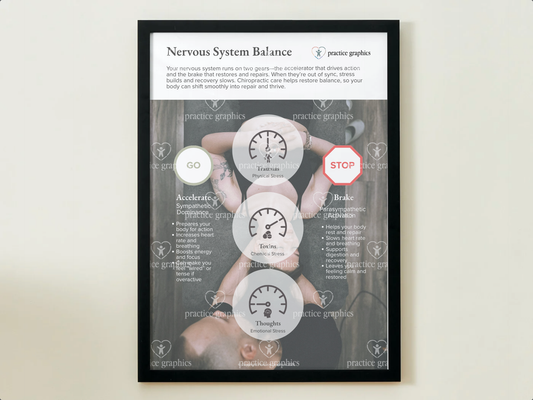 Accelerate vs Brake – Stop/Go Poster