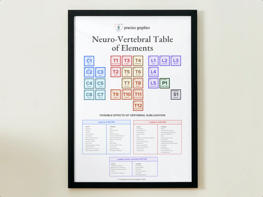 Neuro-Vertebral Table of Elements