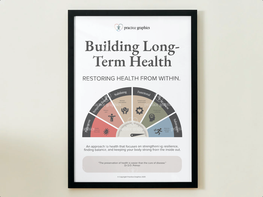 Building long-term health Poster