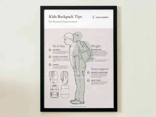 Kids backpack tips Poster