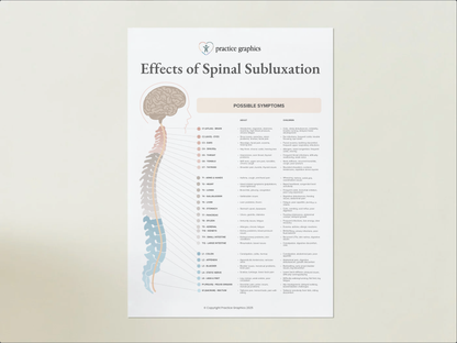 Effects of Spinal Subluxation Poster