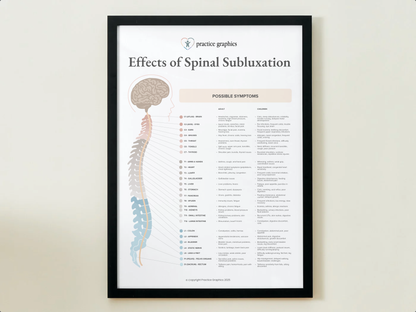 Effects of Spinal Subluxation Poster