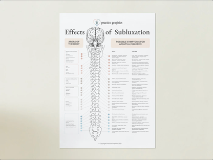 Effects of Subluxation Poster