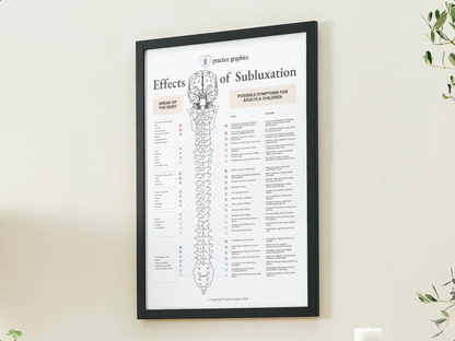 Effects of Subluxation Poster