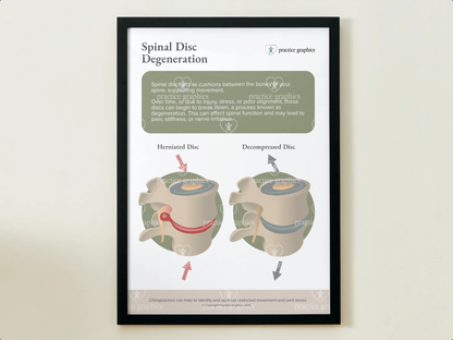 Spinal disc degeneration Poster