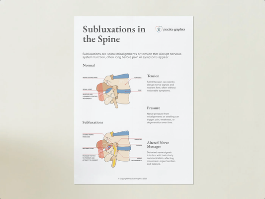 Subluxations in the spine Poster
