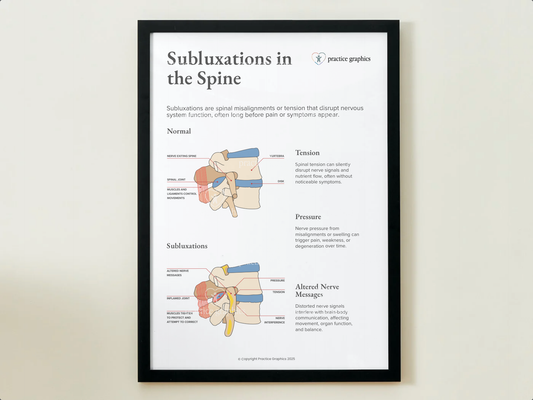 Subluxations in the spine Poster