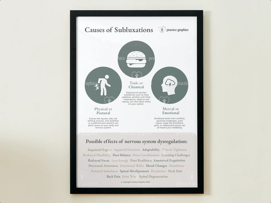 Causes of subluxation (green) Posters