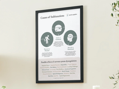 Causes of subluxation (green) Posters