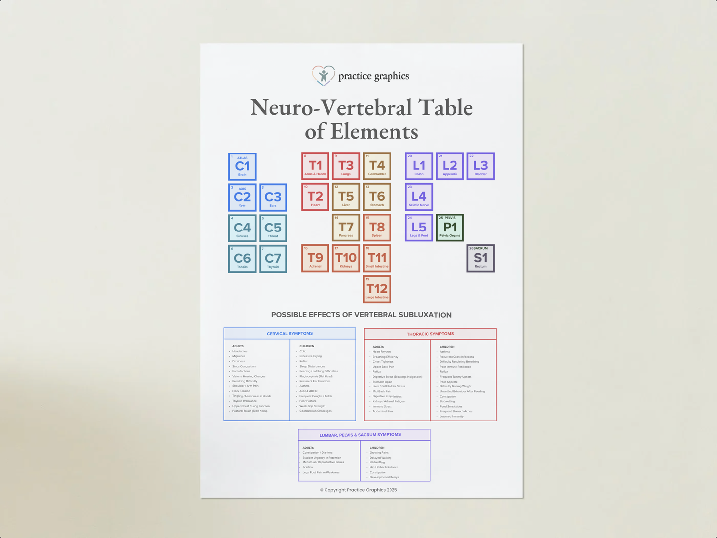 Neuro-Vertebral Table of Elements