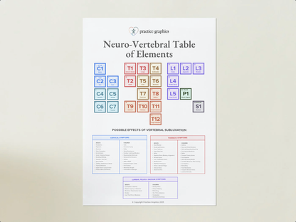 Neuro-Vertebral Table of Elements