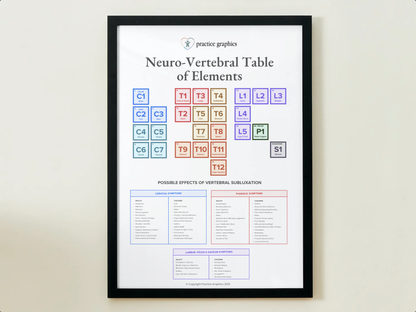Neuro-Vertebral Table of Elements