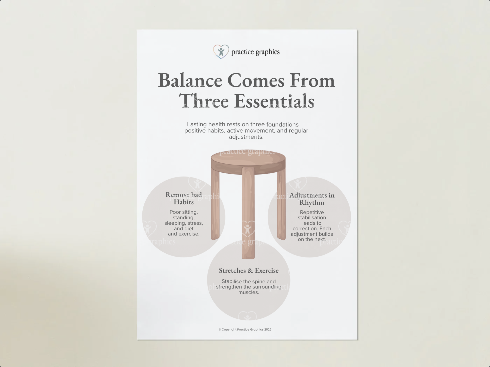 The three legged stool of chiropractic Poster – Practice Graphics