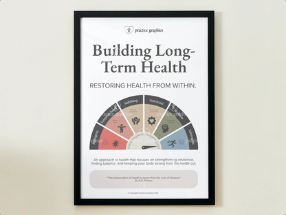 Building long-term health Poster