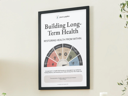 Building long-term health Poster