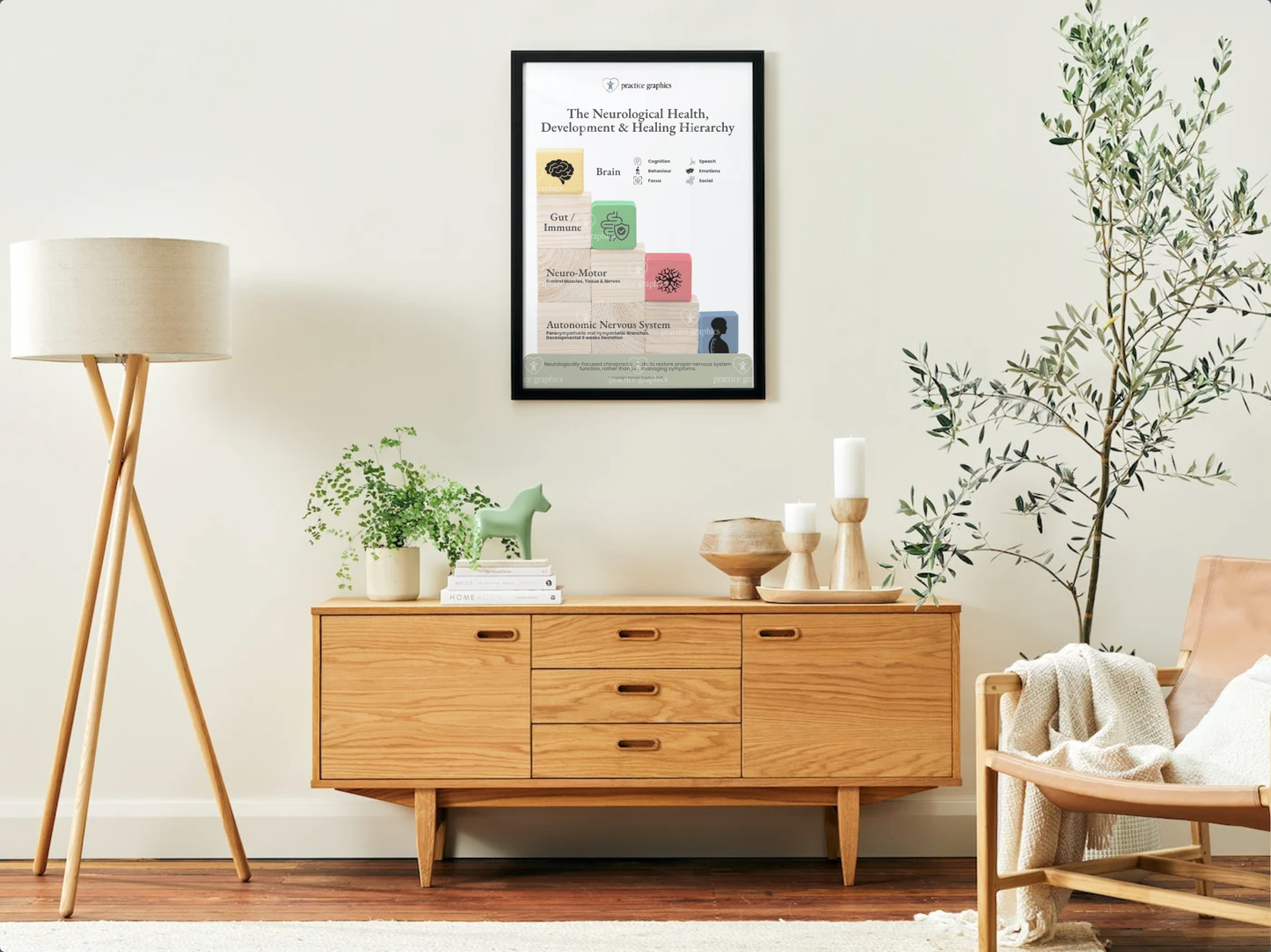 The Neurological Health, Development & Healing Hierarchy Poster
