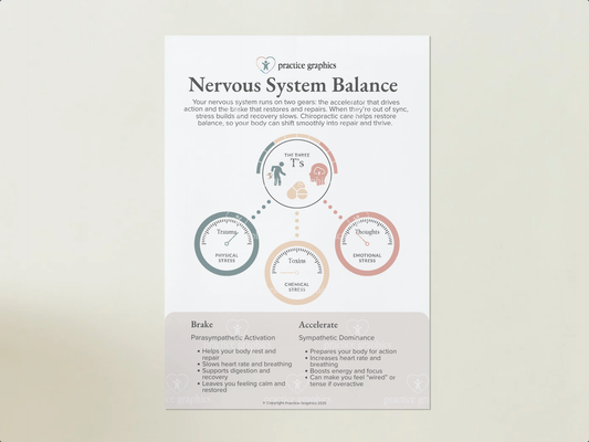 Accelerate vs Brake - Dashboard Poster