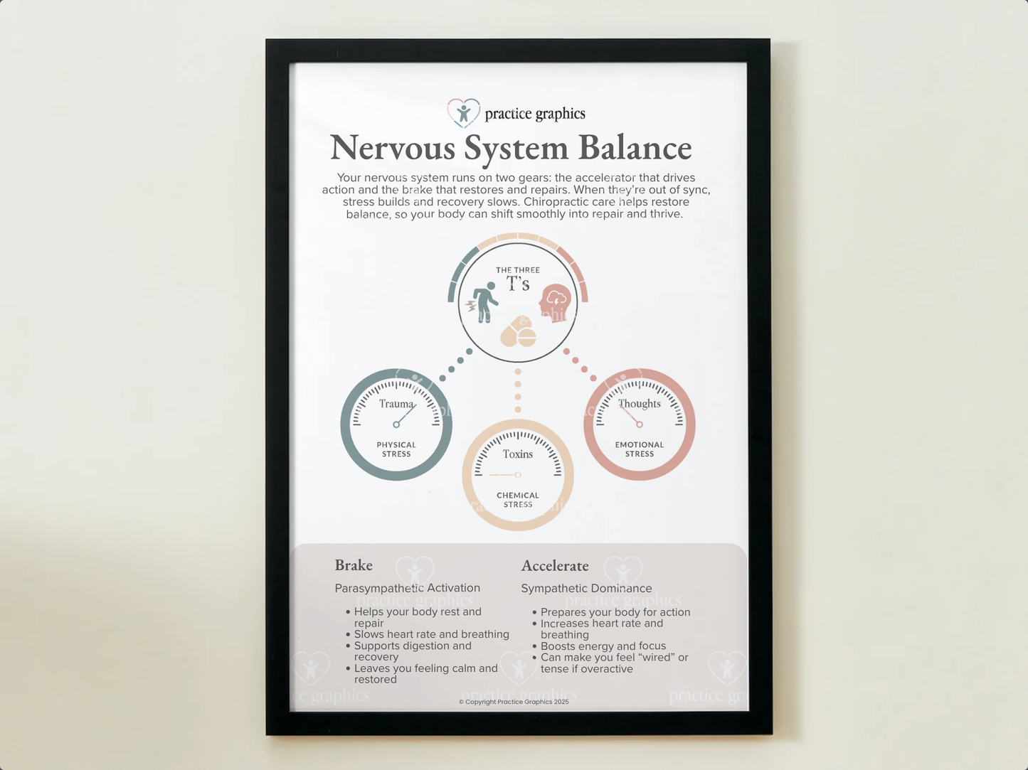 Accelerate vs Brake - Dashboard Poster