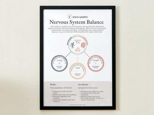 Accelerate vs Brake - Dashboard Poster