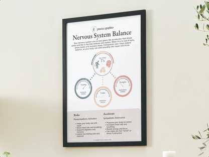 Accelerate vs Brake - Dashboard Poster