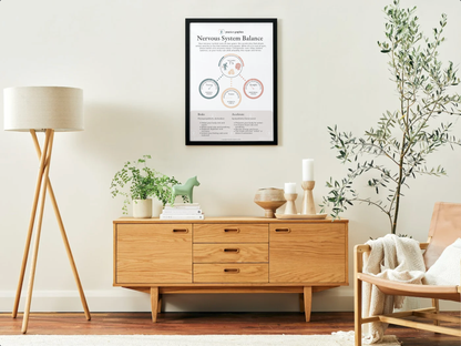 Accelerate vs Brake - Dashboard Poster