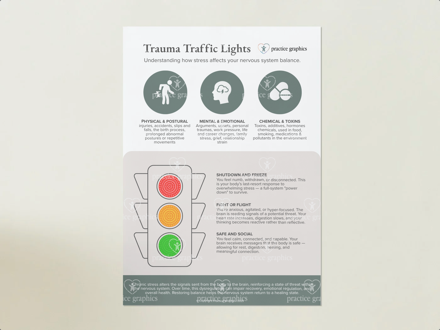 Trauma traffic lights Poster