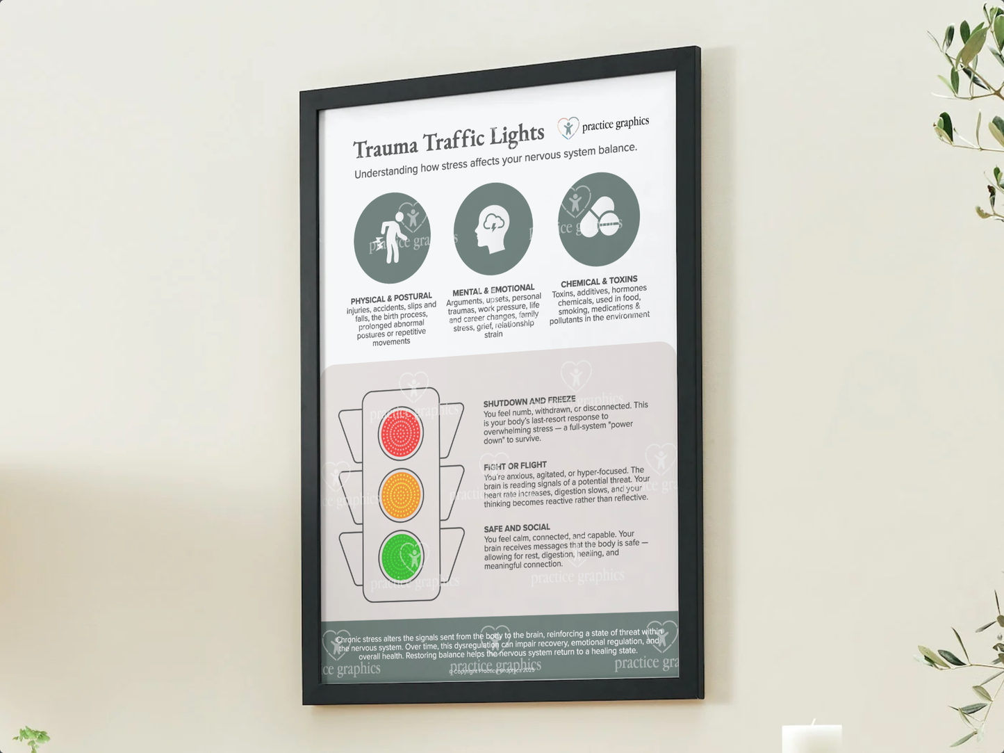 Trauma traffic lights Poster