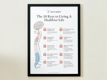The 10 keys to living a healthier life Poster
