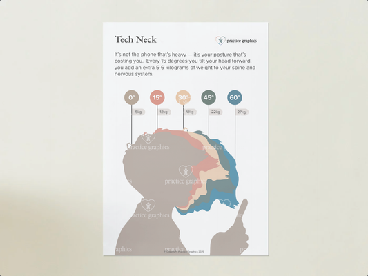 Tech Neck Poster