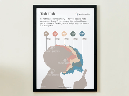 Tech Neck Poster