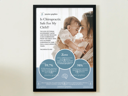 Is Chiropractic Safe For My Child Poster (Blue)