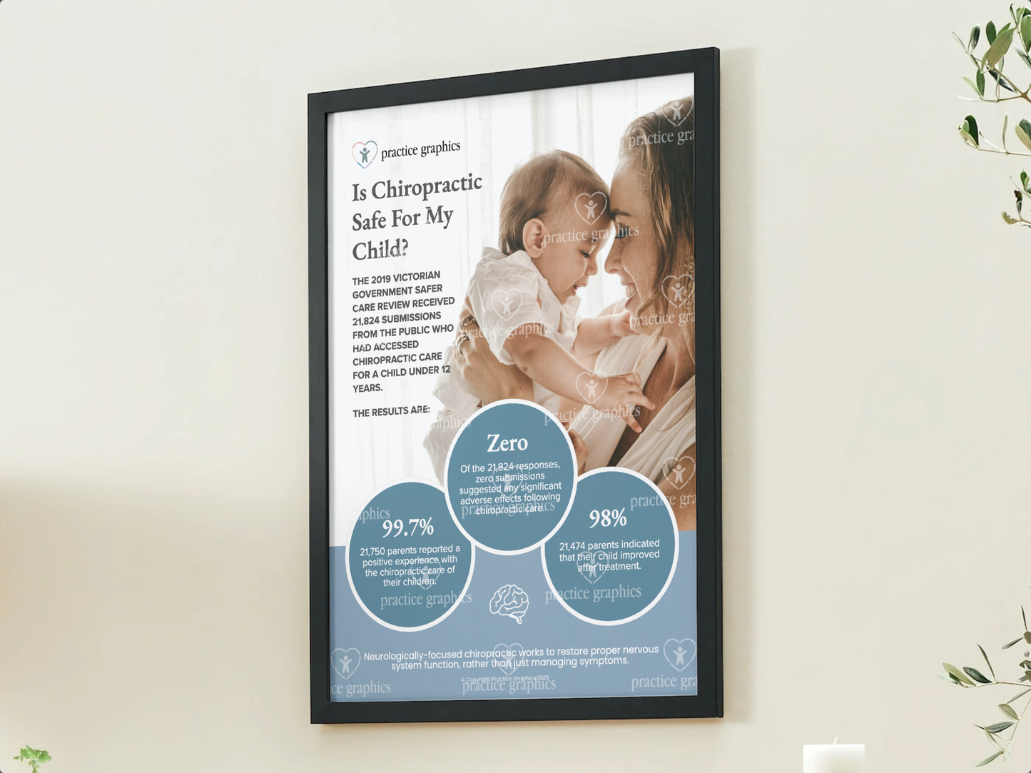 Is Chiropractic Safe For My Child Poster (Blue)