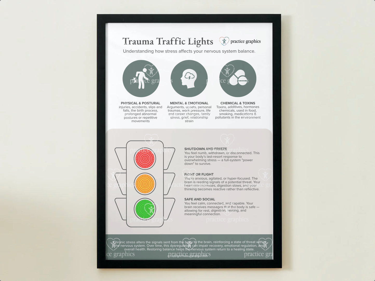 Trauma traffic lights Poster