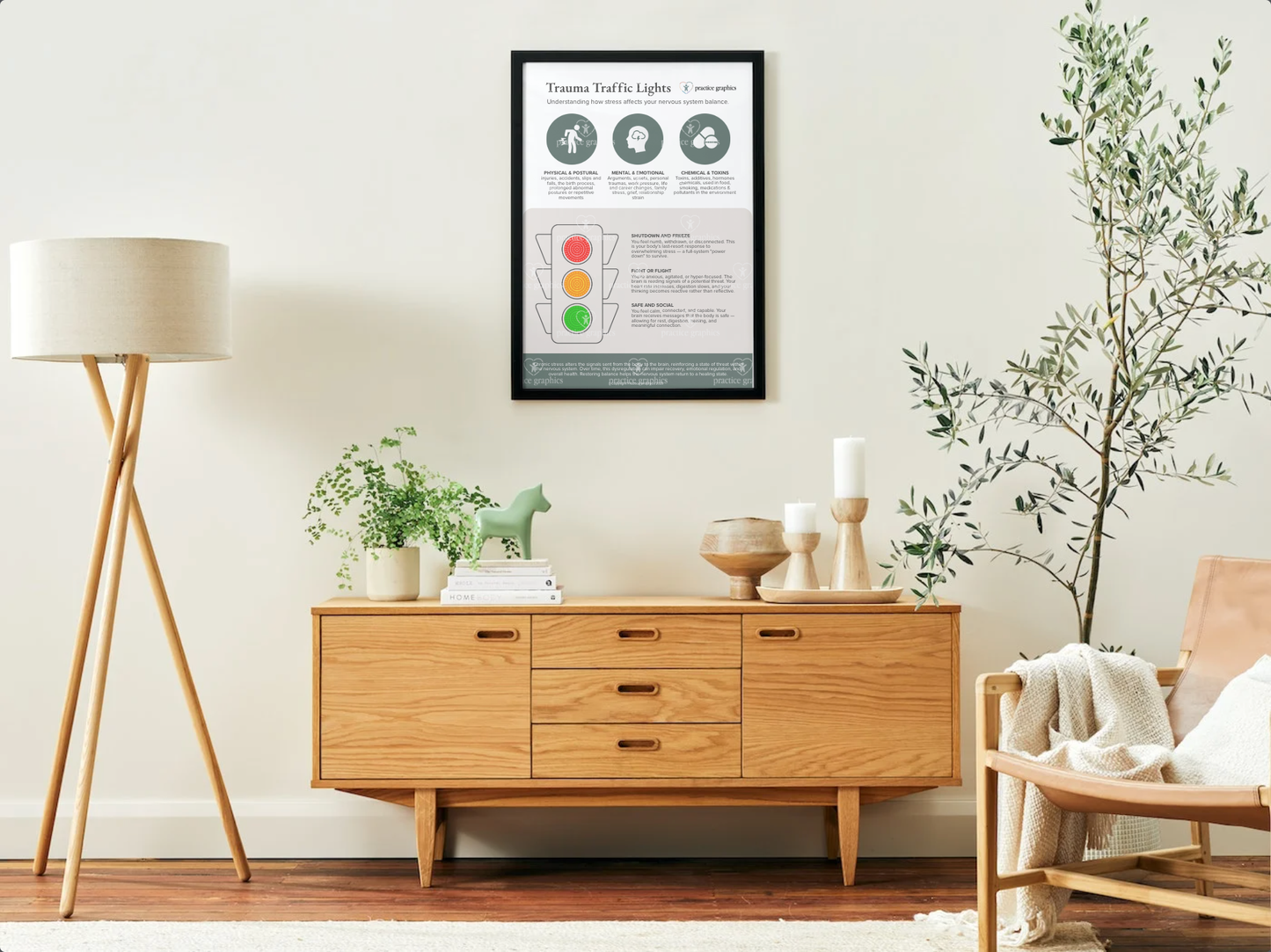 Trauma traffic lights Poster