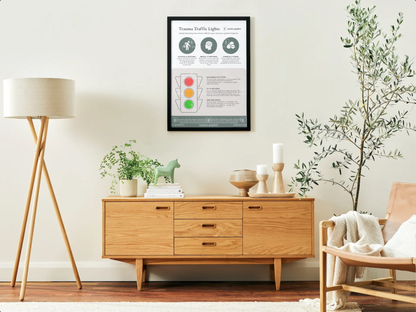 Trauma traffic lights Poster
